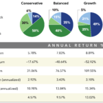 Building a Diversified Investment Portfolio Beyond Forex
