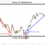 Advanced Forex Trading Strategies for Experienced Traders